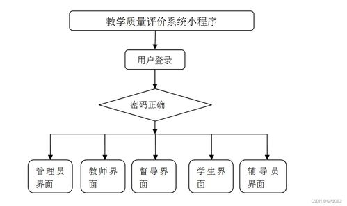 SSM教學(xué)質(zhì)量評價系統(tǒng)小程序設(shè)計(jì)與實(shí)現(xiàn)