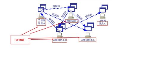 韓立剛計(jì)算機(jī)網(wǎng)絡(luò) 第五章 應(yīng)用層