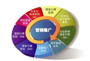 大數(shù)據(jù)驅(qū)動 小公司在互聯(lián)網(wǎng)營銷下半場的彎道超車策略